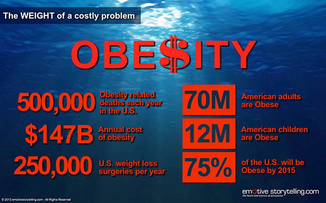 The Weight of a Costly Problem